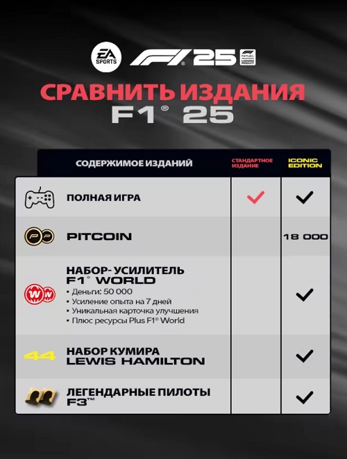 F1 25 Iconic Edition (2025) Steam-Rip