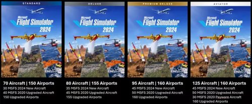 Microsoft Flight Simulator 2024 + DLC (2024) 