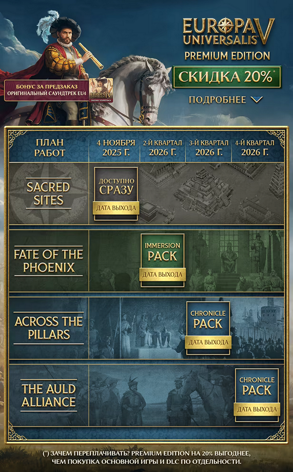 Europa Universalis V: Premium Edition v.1.0.9 (2025) 