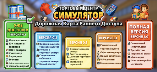 Mall Simulator (2025) 