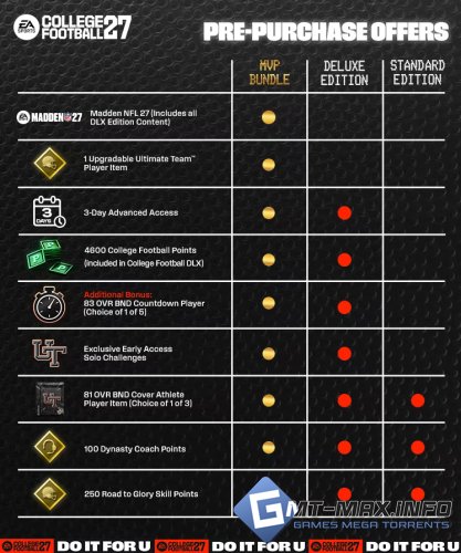 EA Sports College Football 27 Deluxe Edition (2026) �������